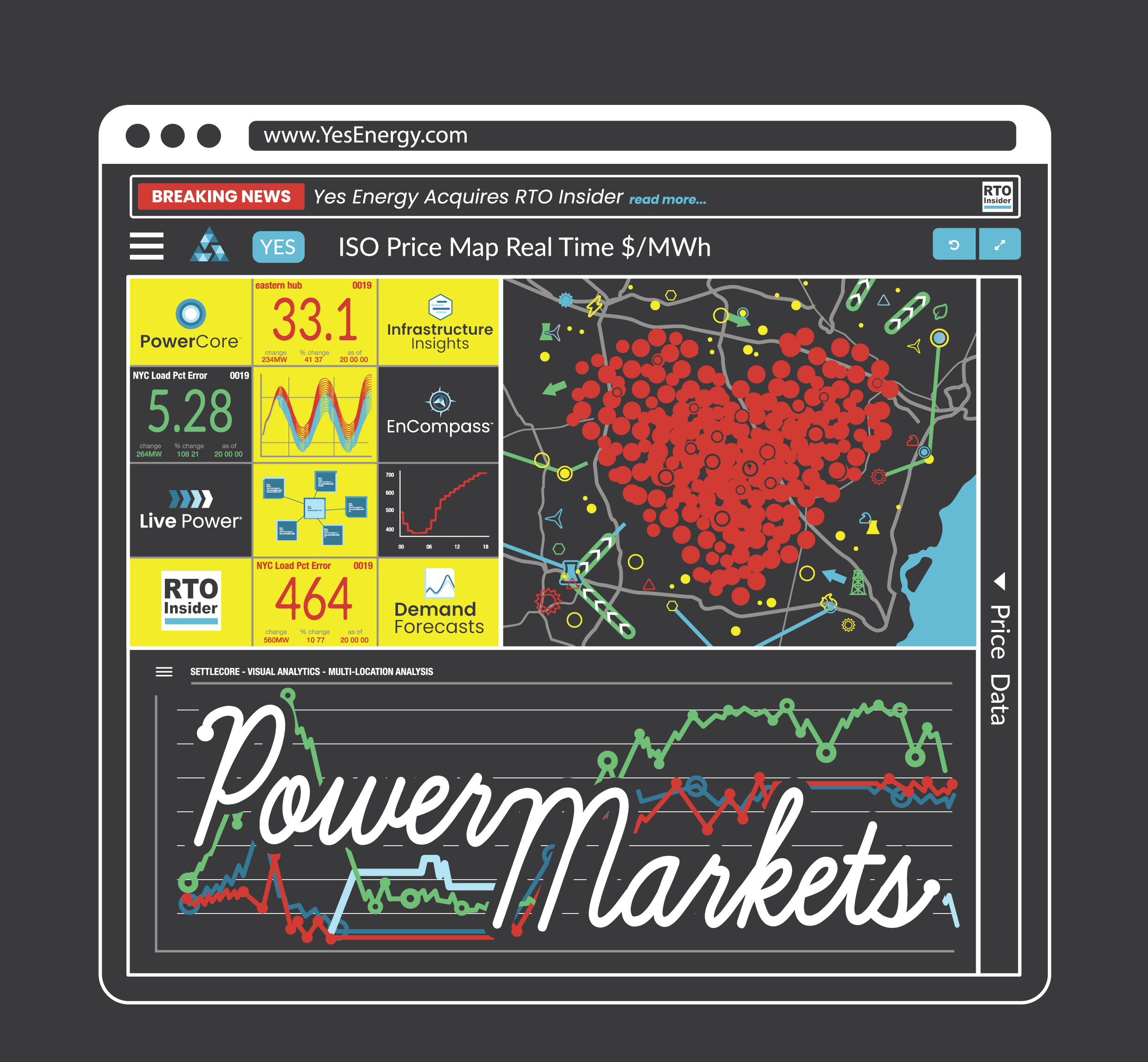power markets