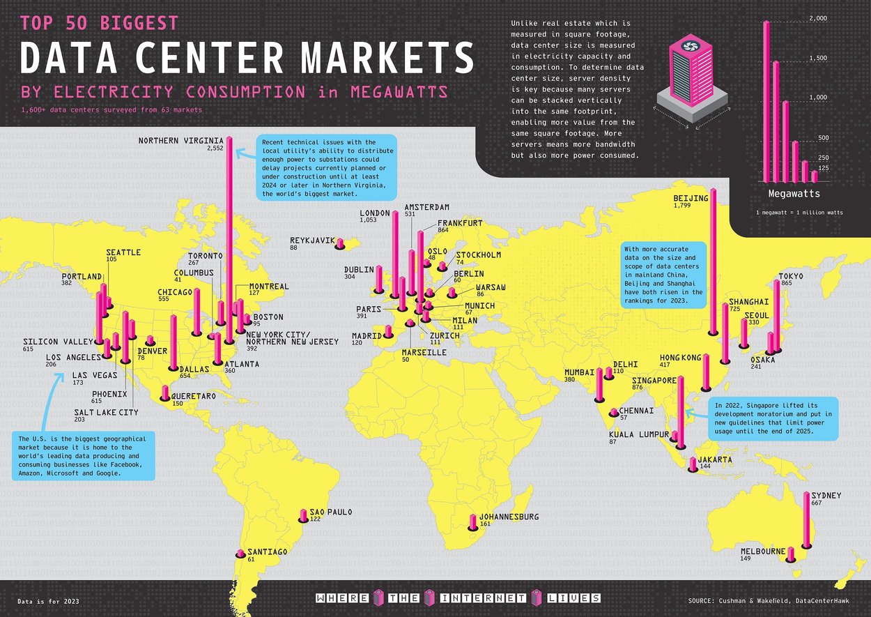 What to Know About Data Center Growth, Energy Usage, and Efficiency