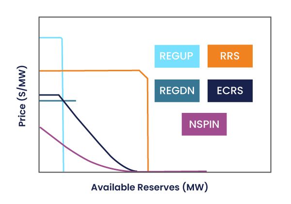 Fig 1 Stylized example of new ASDCs - in YE colors-1