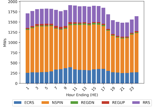 Fig 12 Total average virtual AS offers-1