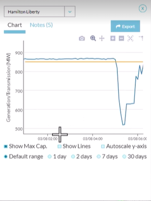 Yes Energy's Power Signals - Hamilton Liberty