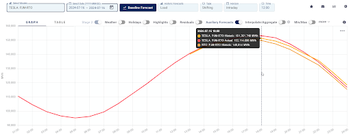 July 16 2024 - Demand Forecast PJM - Yes Energy