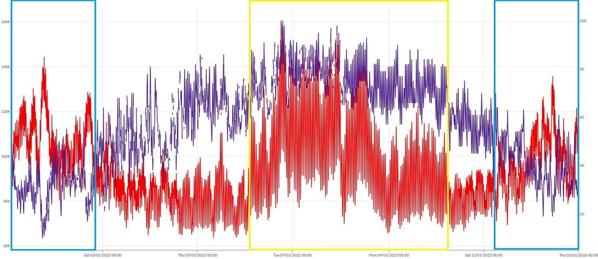 Load temperature annual electric load forecasting methods - 2025 - Yes Energy