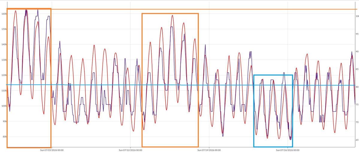 Load temp annual electric load forecasting methods - 2025 - Yes Energy