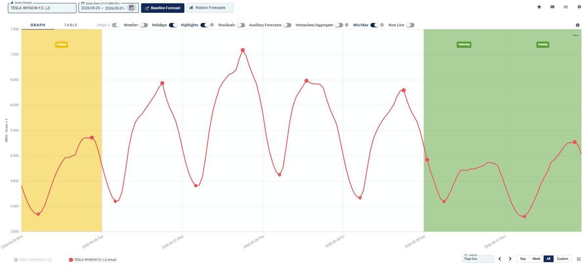 Load temp annual electric load forecasting methods - July 2026 - Yes Energy