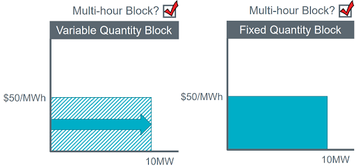 Multi-hour Block, Source: ERCOT Day-Ahead Market Operations