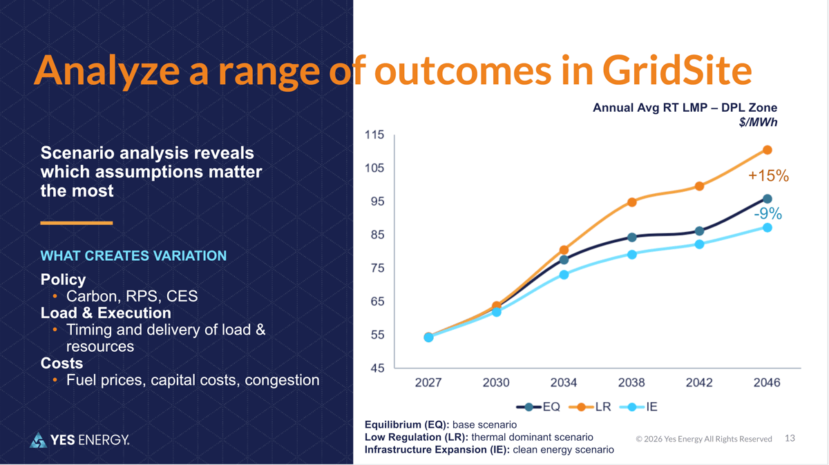 Analyze a range of outcomes in GridSite