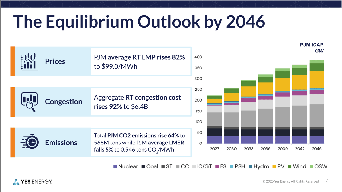 The Equilibrium Outlook by 2046 v2