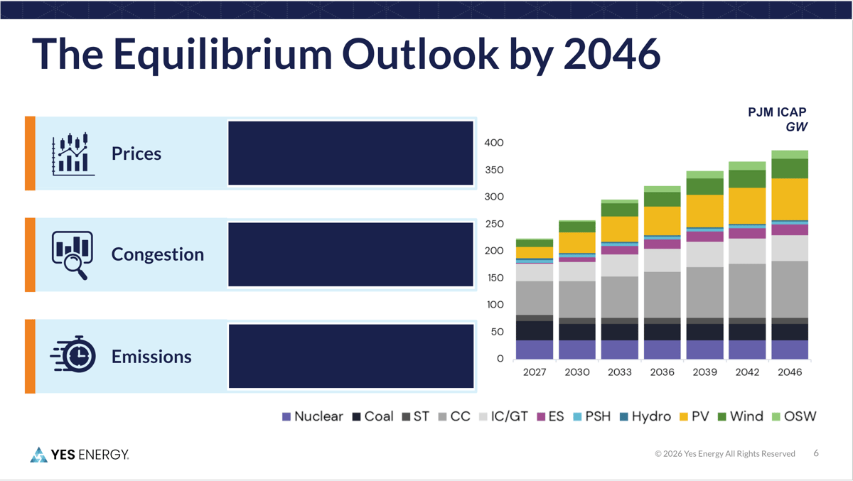 The Equilibrium Outlook by 2046 - PJM Outlook Webinar 2026