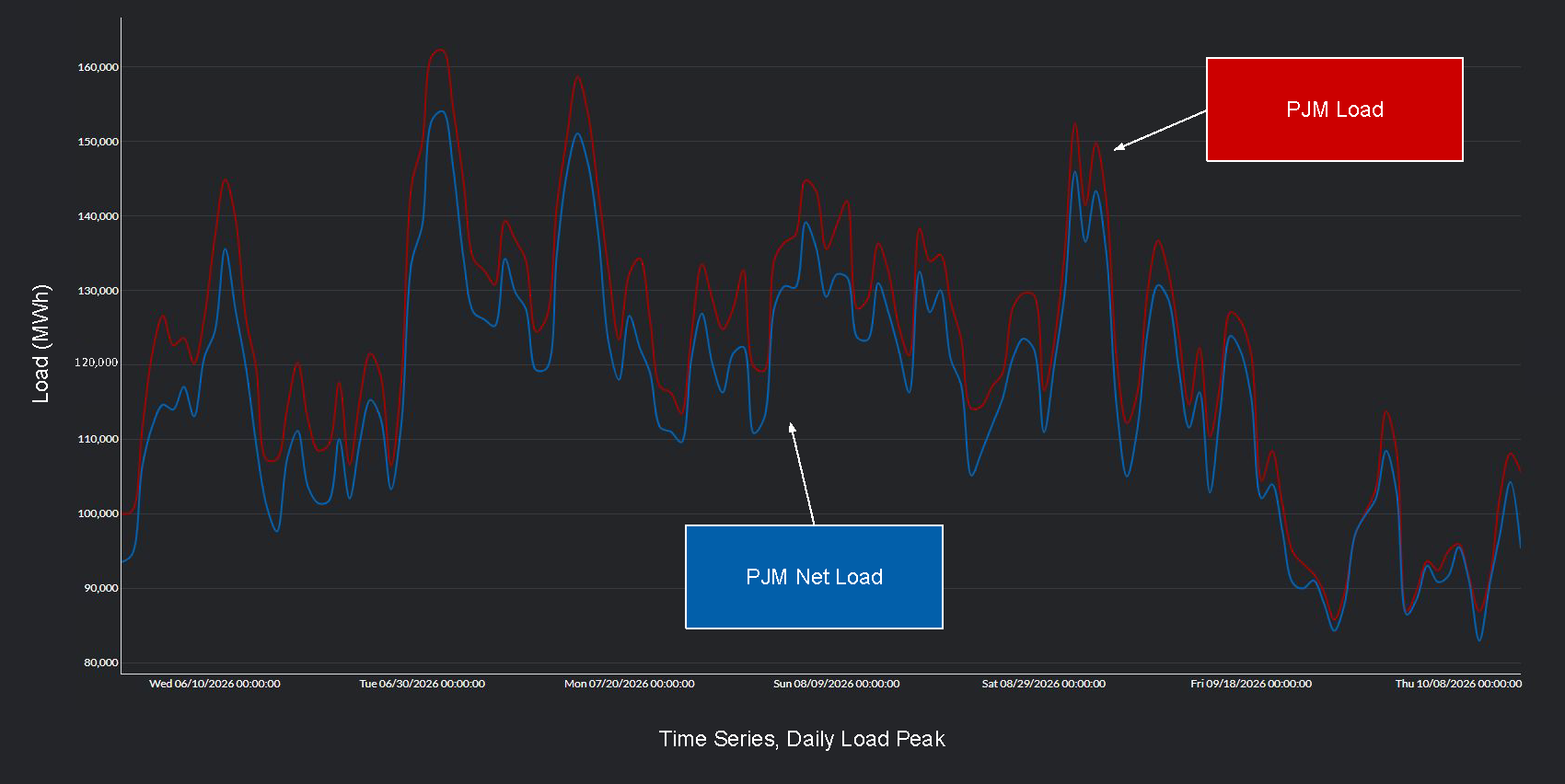 Total (Planned Outage) Recall: A Look Inside PJM’s October 13th Price Spike