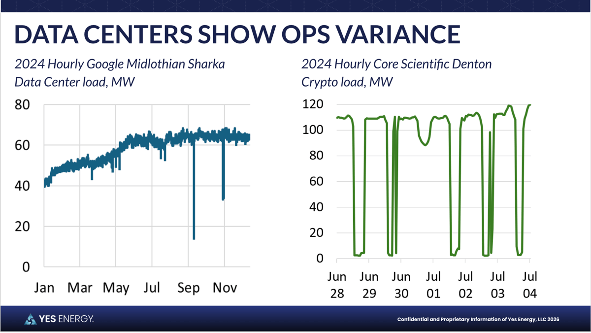 DATA CENTERS SHOW OPS VARIANCE_1