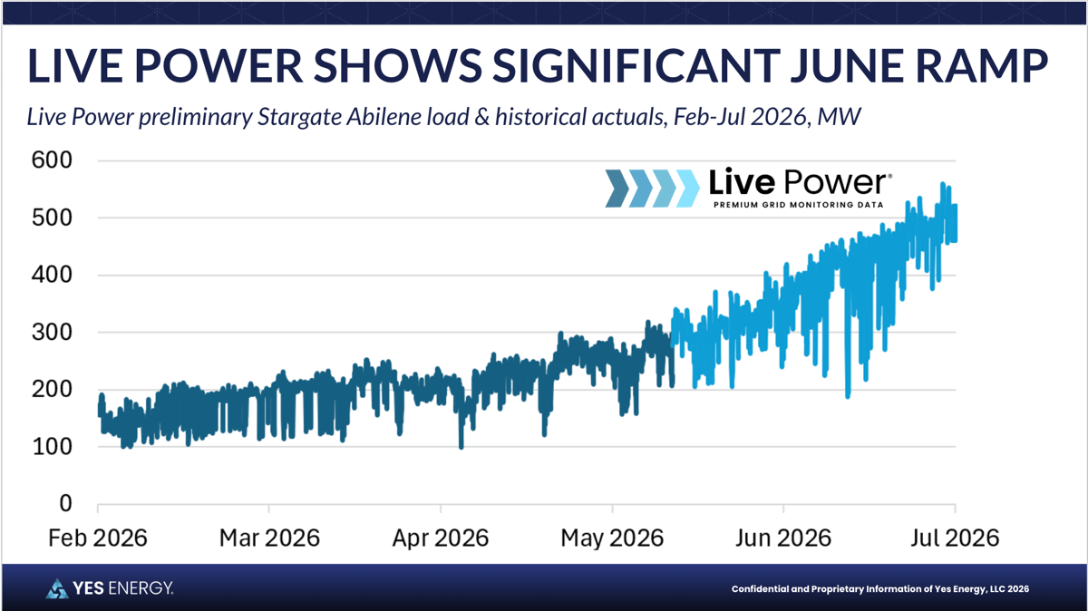 Love Power shows significant June 2026 - Yes Energy