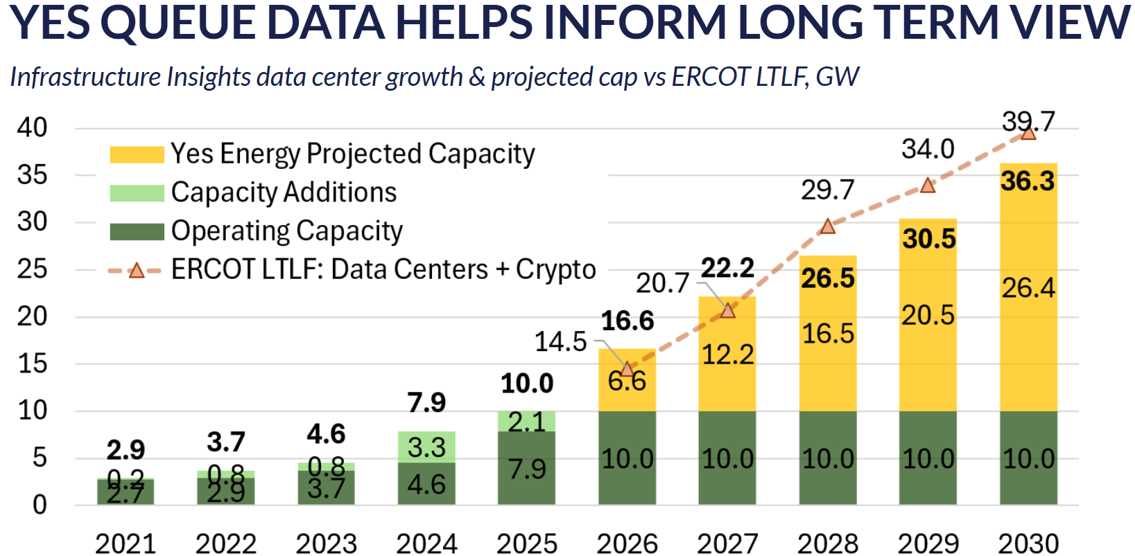 Yes QUEUE data informs long term view