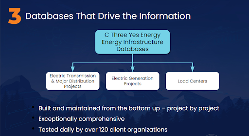 3 Databases That Drive The Information - Yes Energy Infrastructure Databases