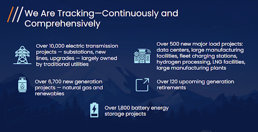 We are Tracking - Continuously and Comprehensively - Yes Energy Infrastructure Databases