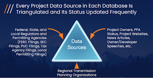 Every Project Data Source in Each Database is Updated - Yes Energy Infrastructure Databases