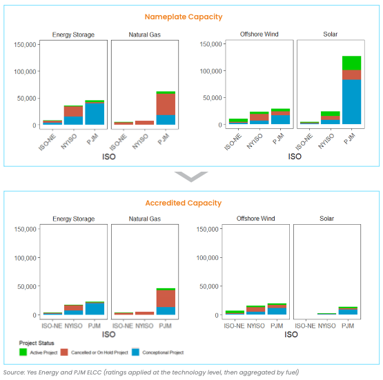 Capacity Screenshot - The New Era of Energy Market Volatility