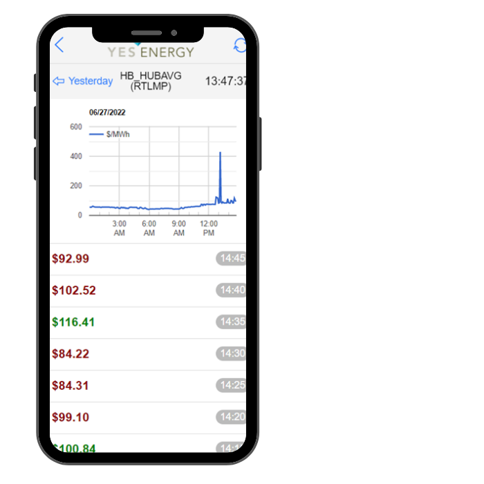 Cell phone with ISO market data