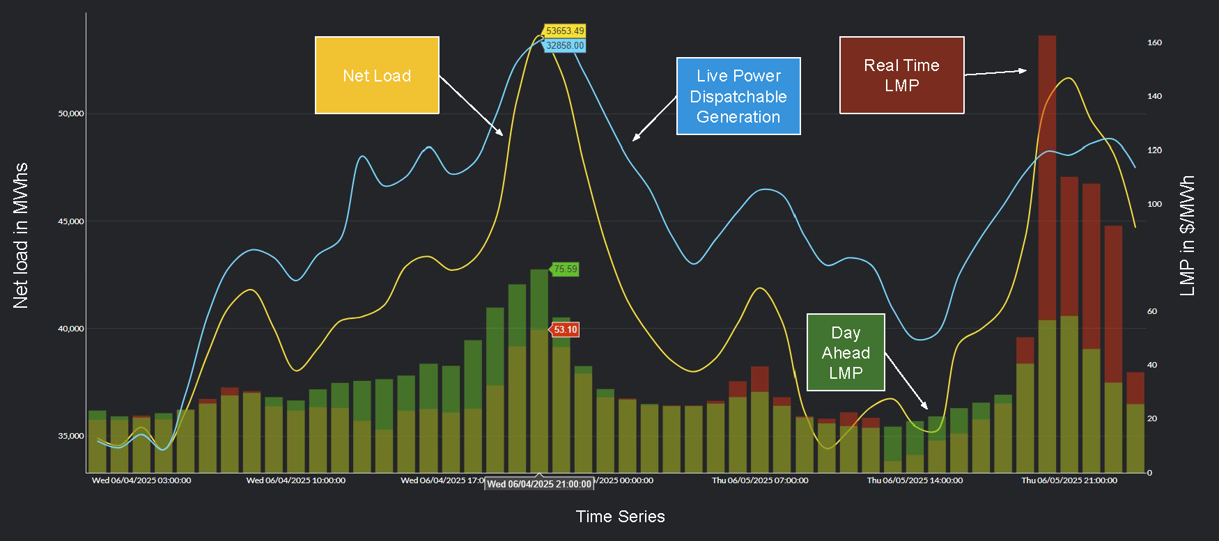 ERCOT real-time LMP