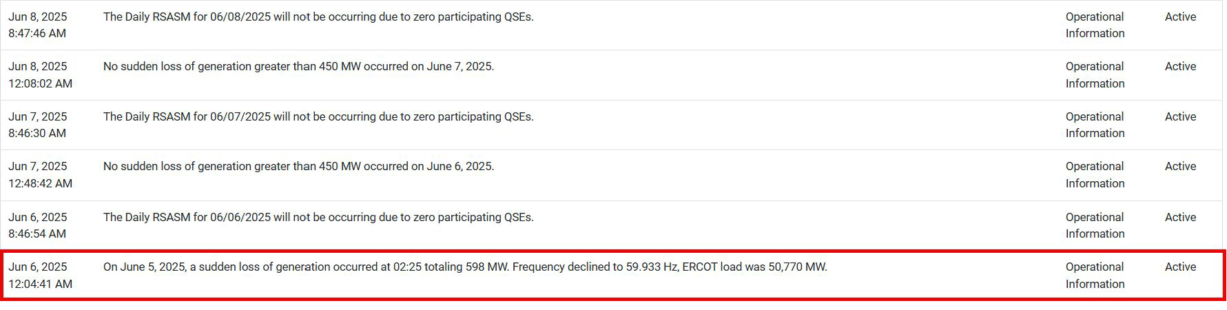 ERCOT operations messages 
