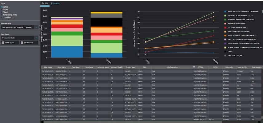 EQR Dataset