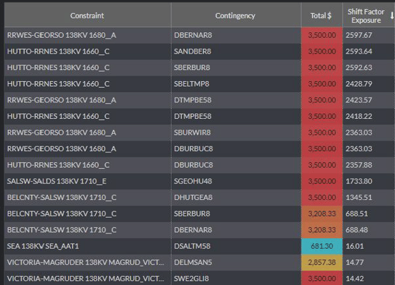 ERCOT_20250219_Spike_Analysis_Page_04