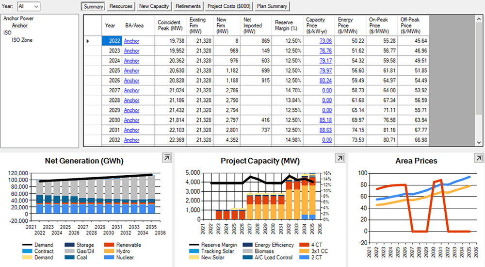 EnCompass Power Market Simulation Software_IRP Capacity Report