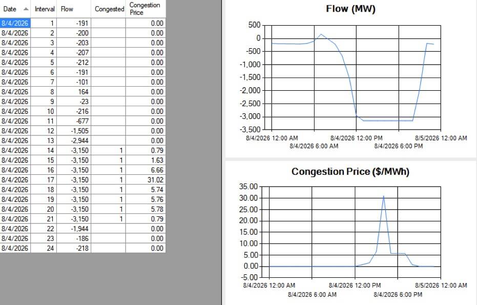 EnCompass-Software_Interval-Flow-Report