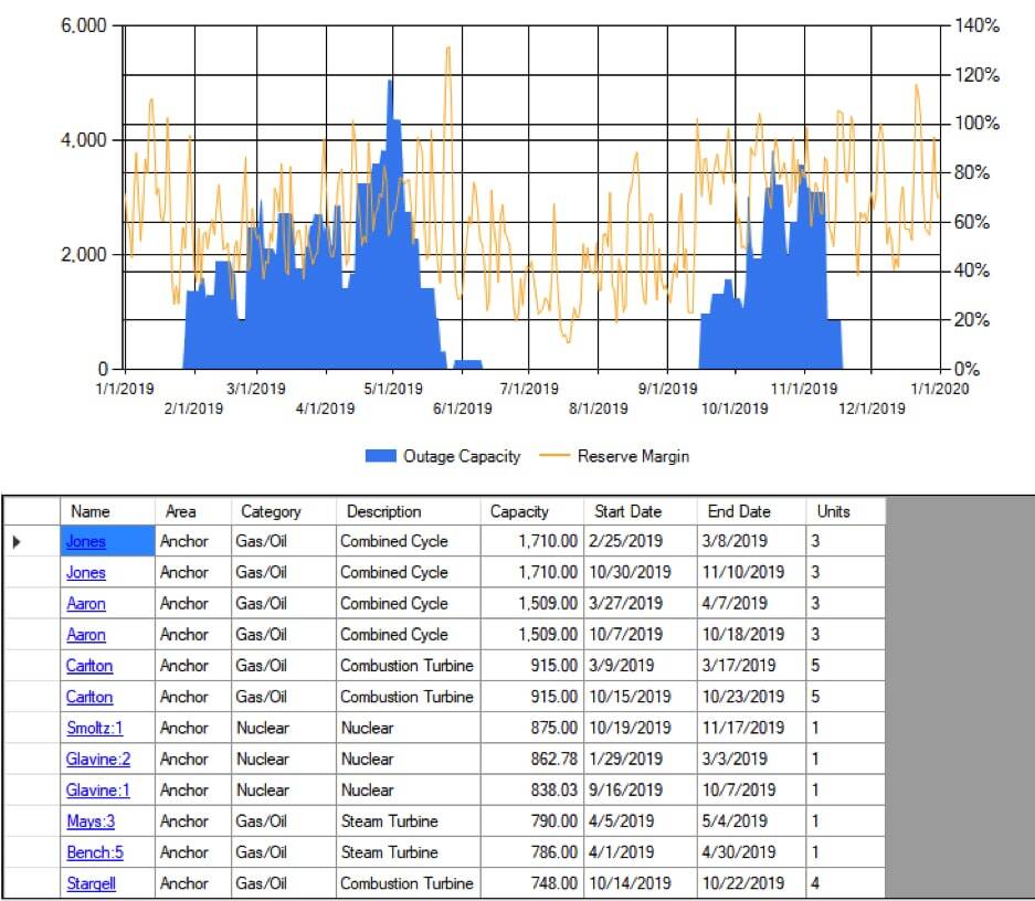 EnCompass-Software_Outage-Report