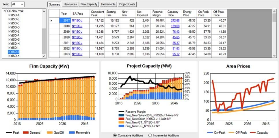 EnCompass_Capacity-Report_Power_Forecast_Software