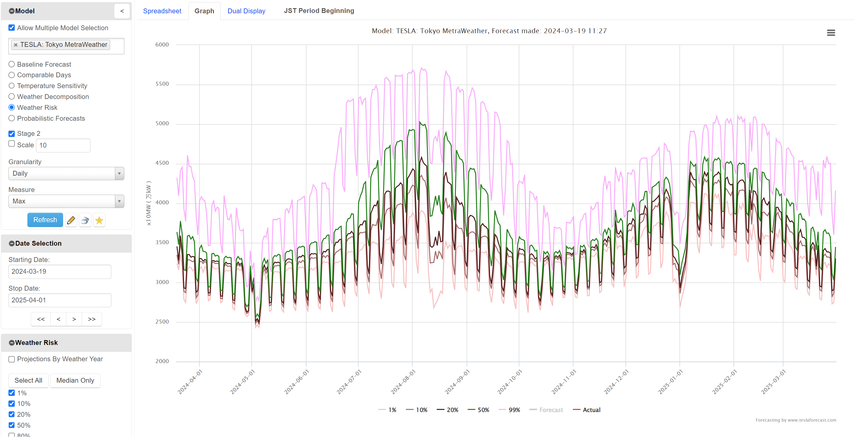 TESLA Forecasting screenshot
