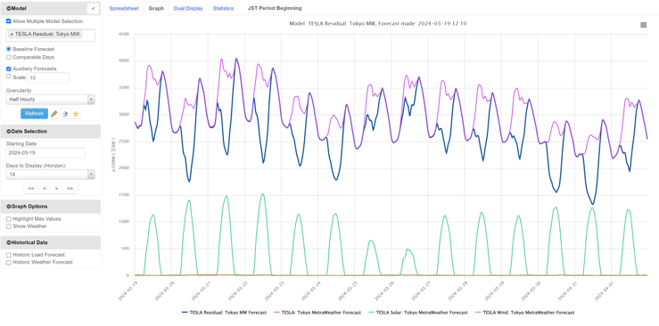 TESLA Forecasting screenshot Japan