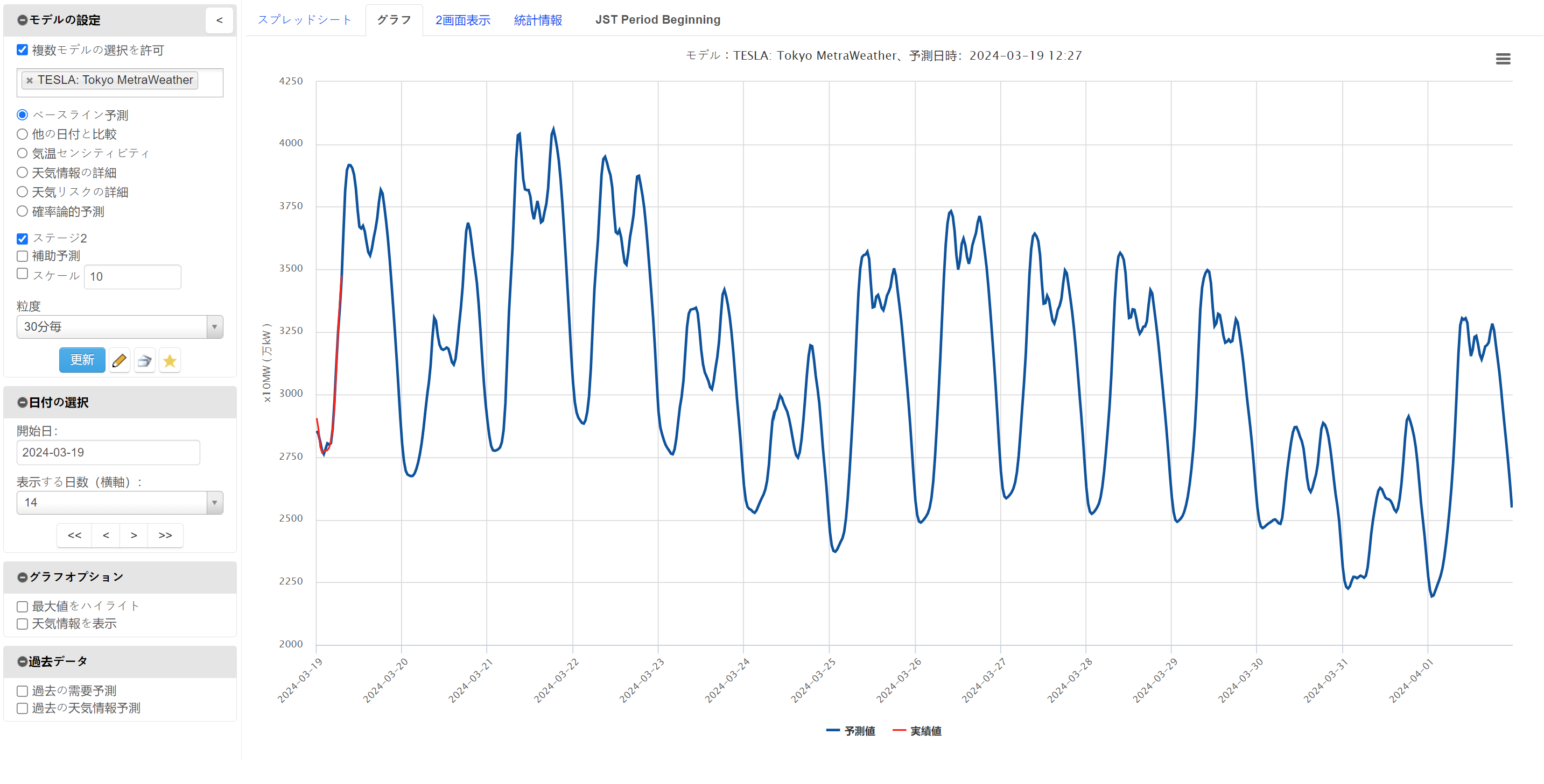 TESLA Forecasting screenshot in Japanese