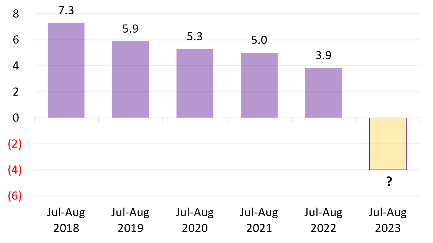 Bearish Fundamentals Could Flip CAISO from an Importer to Exporter This ...