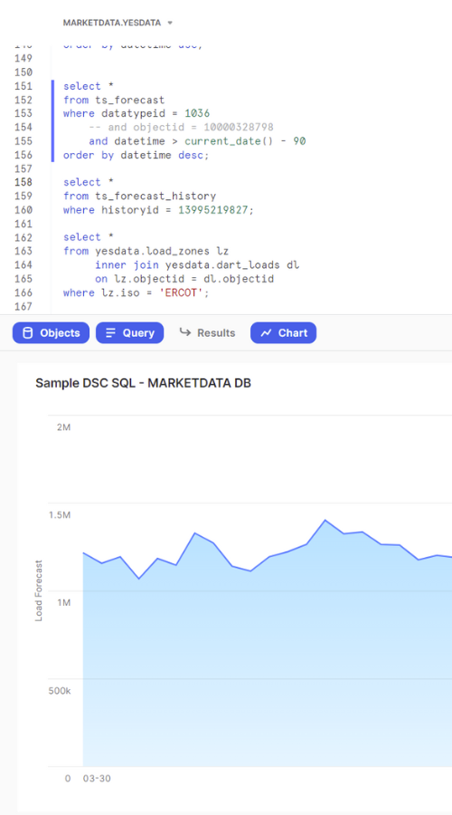 New DataSignals Energy Market Data