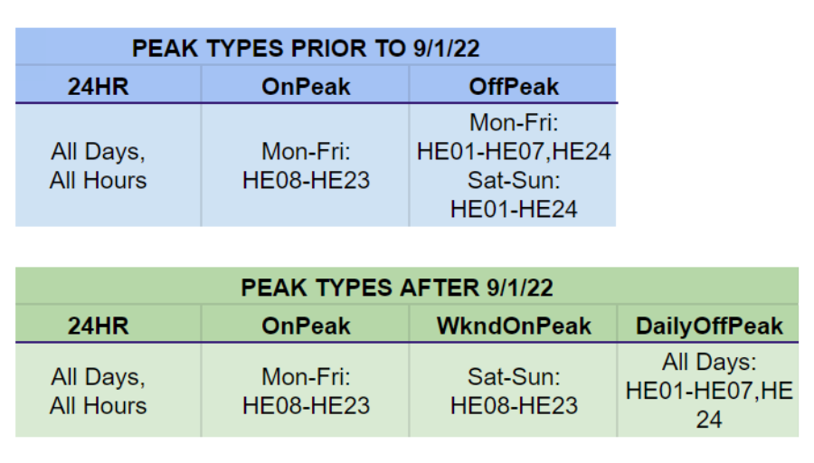 upcoming-changes-to-pjm-s-ftr-peak-types-for-nodal-power-traders