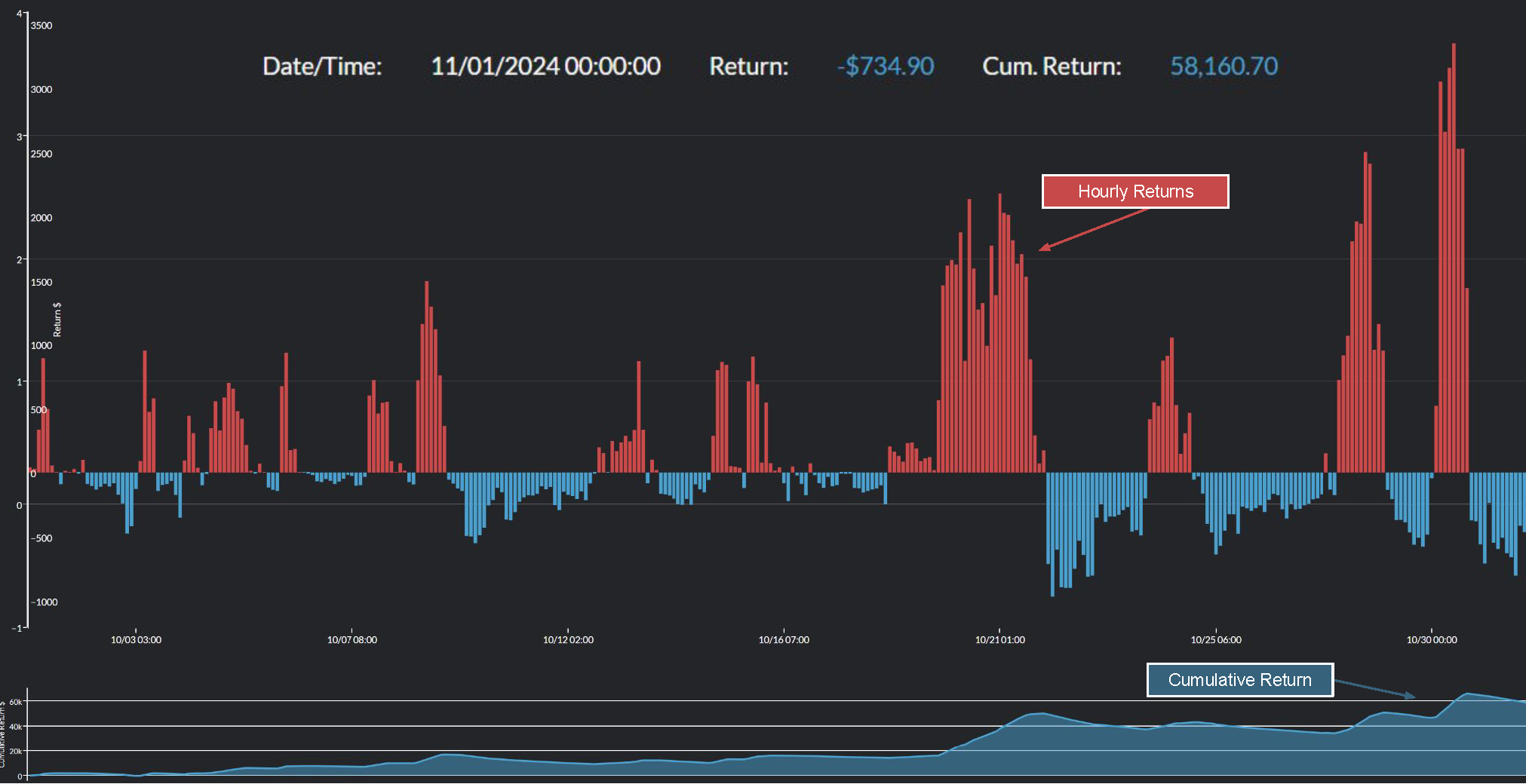 Permian Basin cumulative return