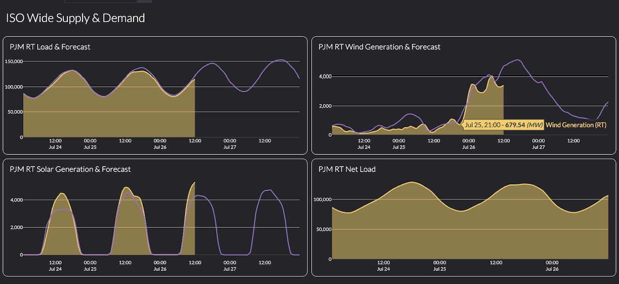 Make Better Power Market Decisions with DataSignals Cloud and Snowflake Marketplace