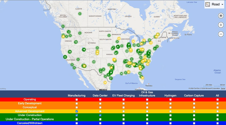 Load Centers Database