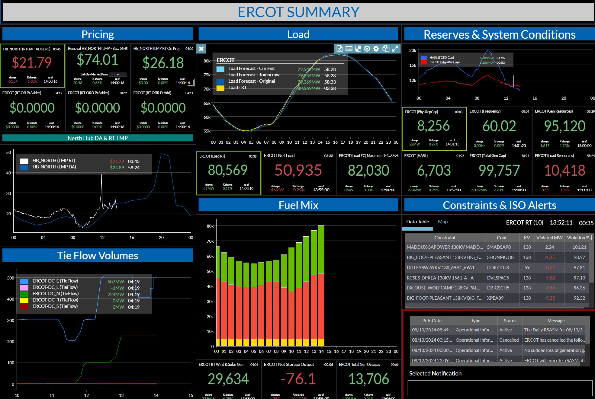 QuickSignals ERCOT Dashboard
