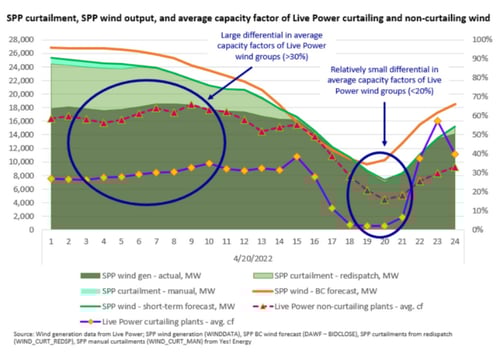 SPP Curtailment  (2)