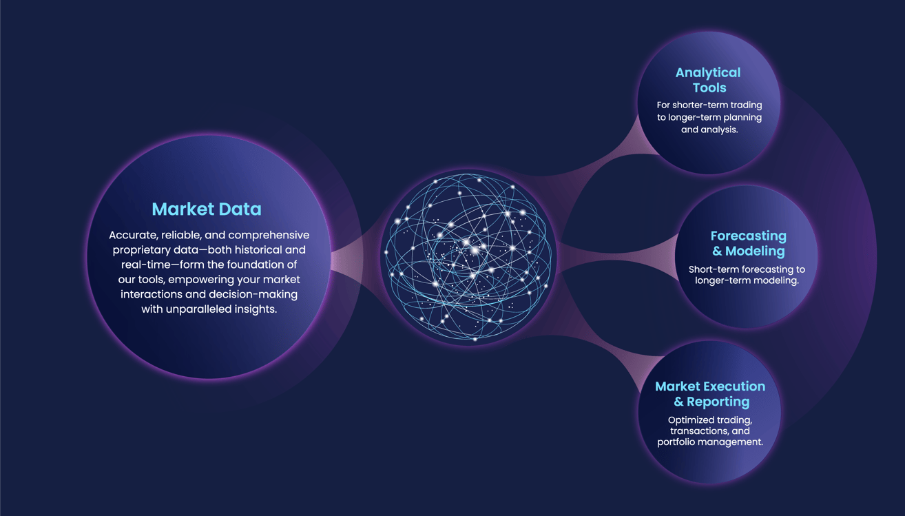 web-es-energy-operations_diagram-hero-banner 1200x685@3x