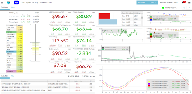QuickSignals screenshot with ISO market data