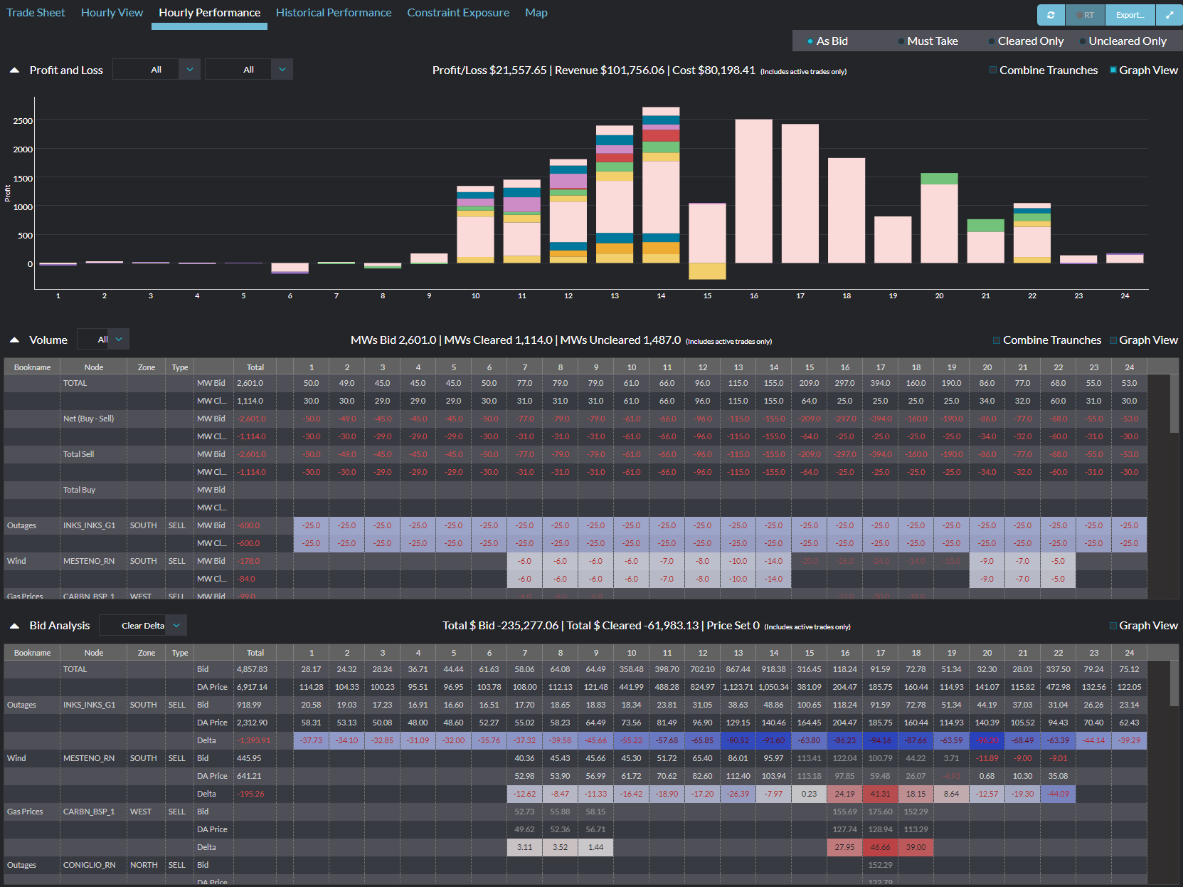 Submission Services screenshot for ISO traders