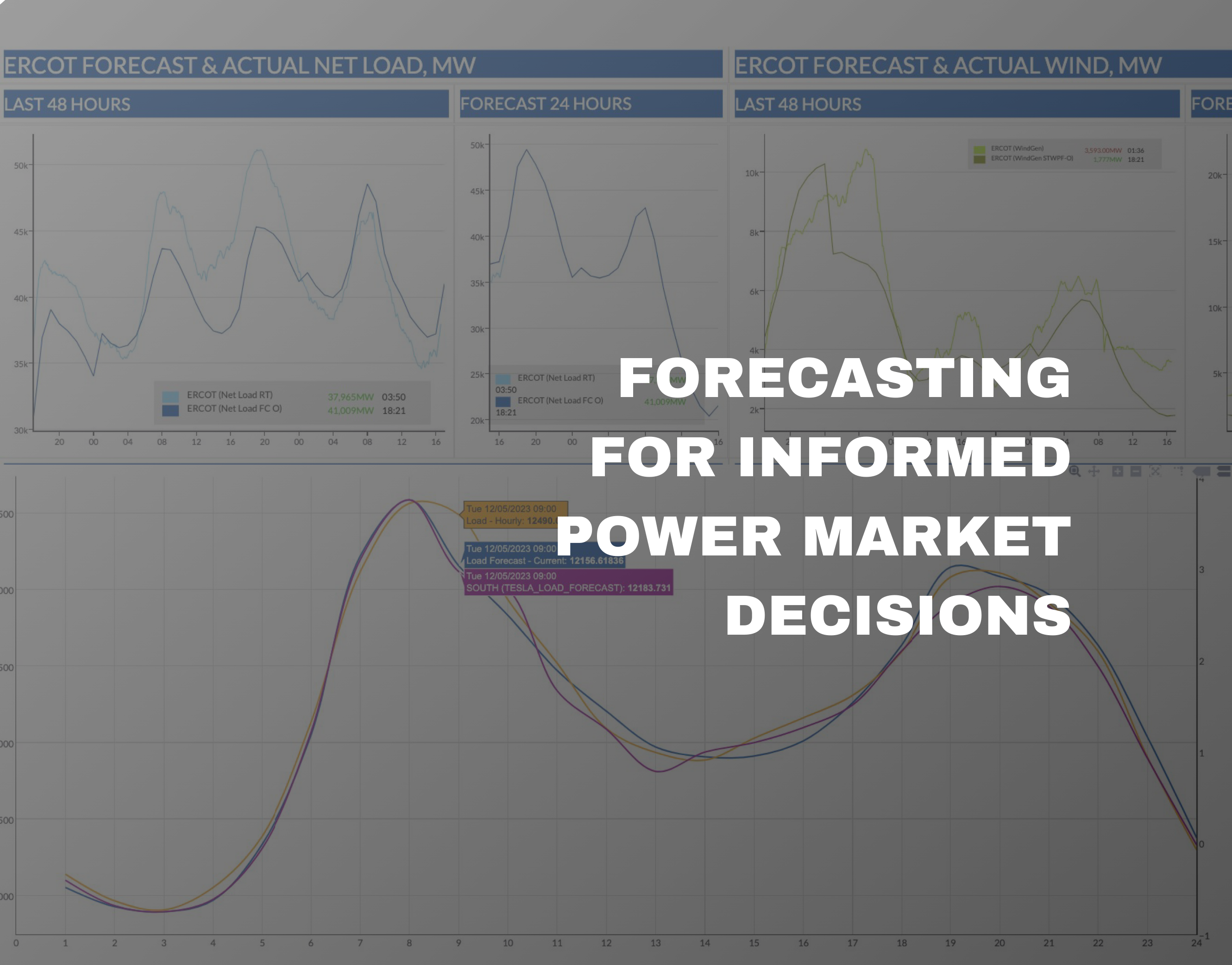 TESLA - Forecasting for informed power market decisions