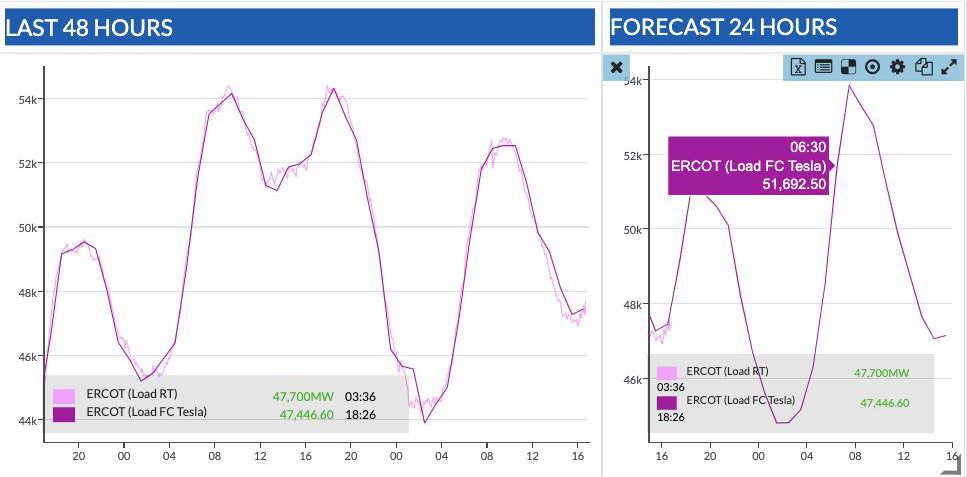 Yes Energy Power Demand Forecast