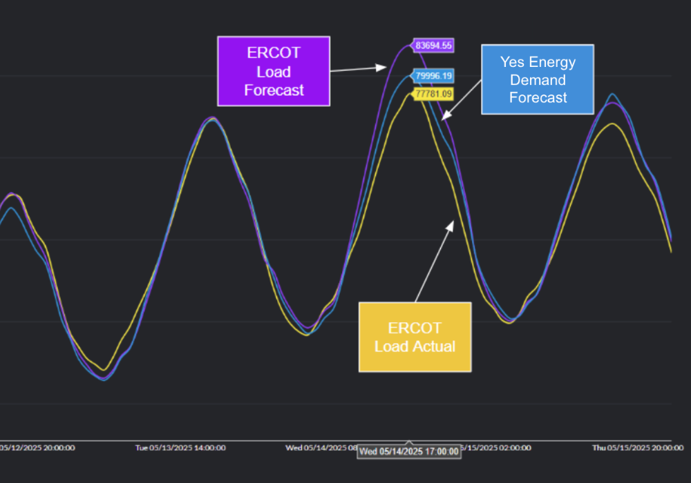Yes Energy Demand Forecasts-2