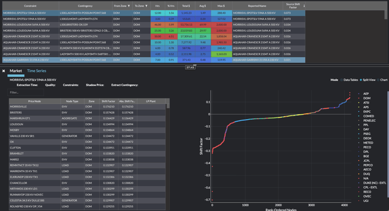 Yes Energy PowerSignals PJM Constraints in DOM zone