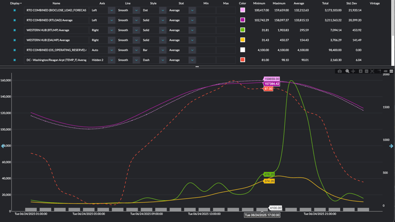Yes Energy PowerSignals PJM June 24, 2025