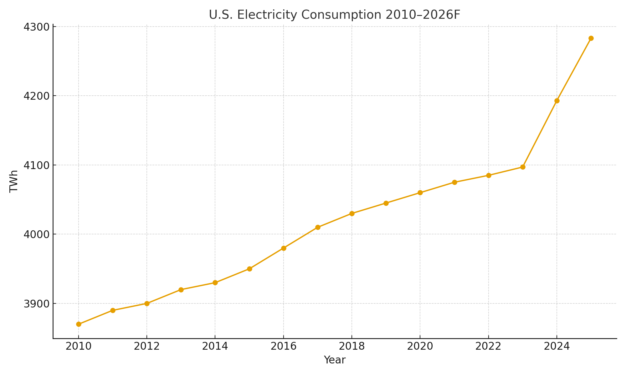figure1_us_electricity_consumption